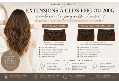 Extensions à clips 100g ou 200g : combien de paquets choisir ? image