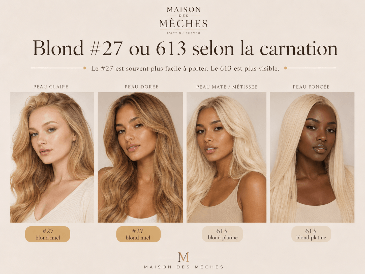 Comparaison perruque blond 27 et blond platine 613 selon la carnation