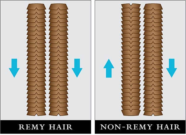 REMY HAIR